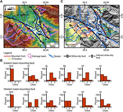 Relative tectonic activity assessment of the Northern Sumatran Fault using geomorphic indices